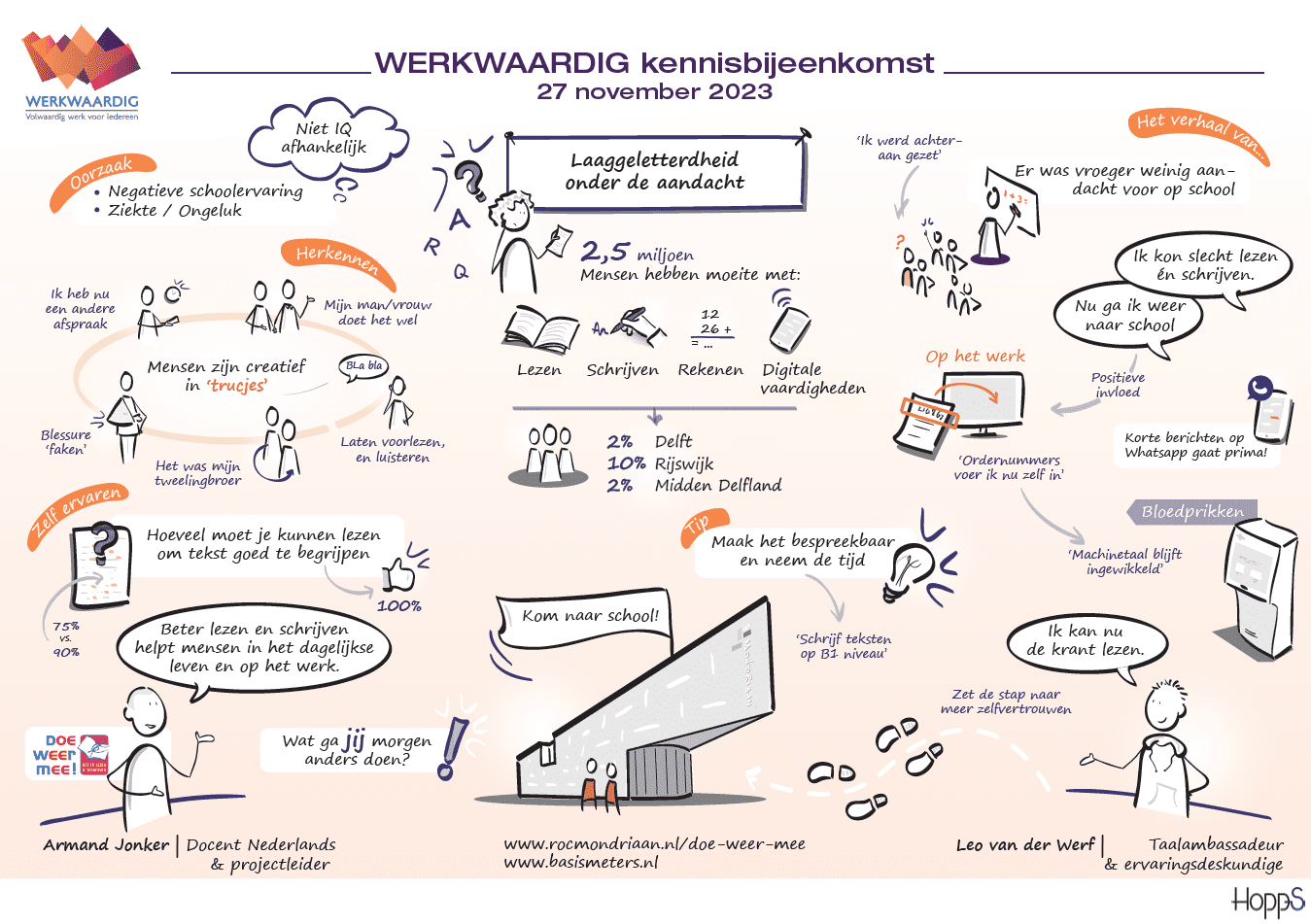 5 Steeds meer laaggeletterden, maar we doen er niets aan