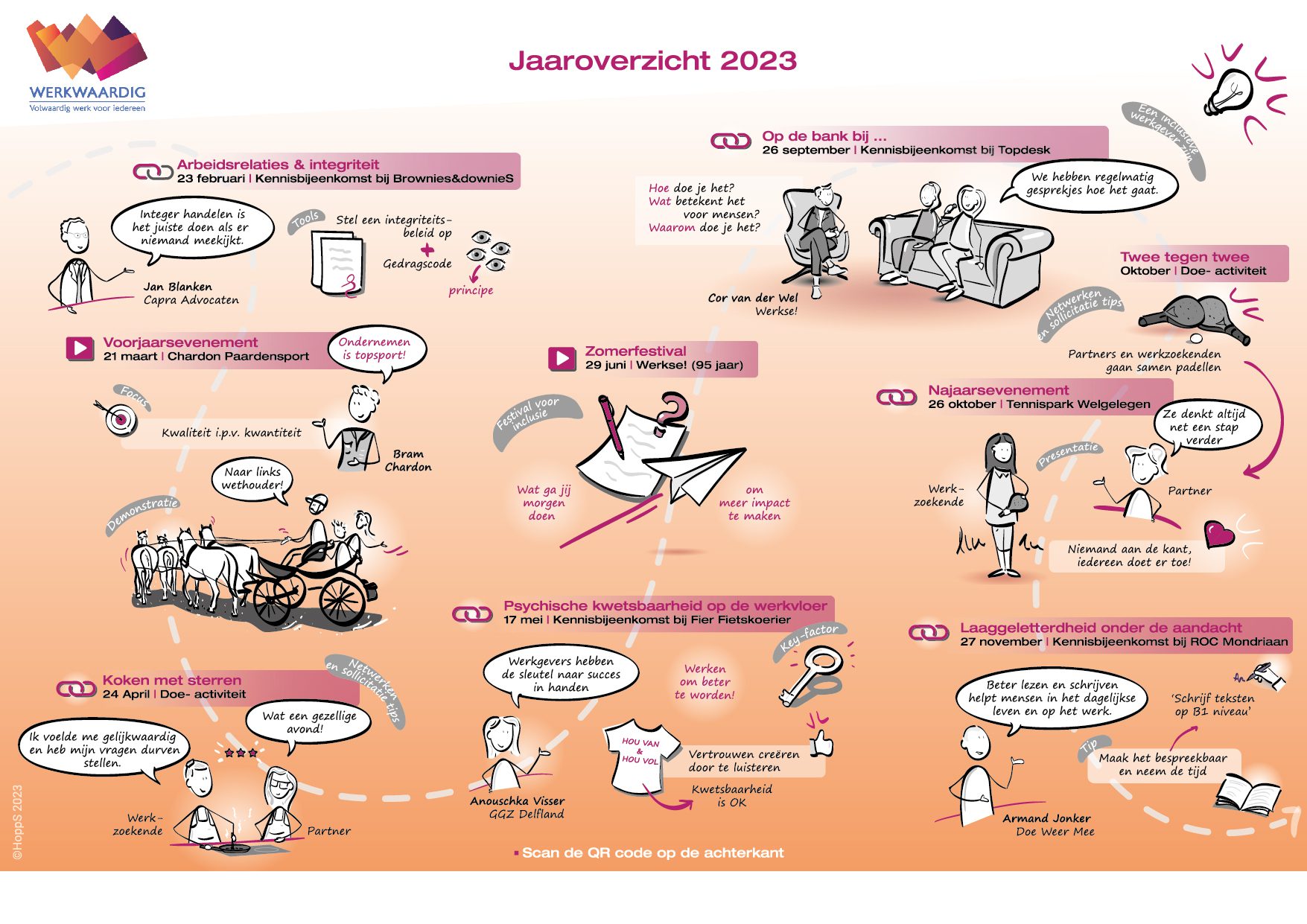 Werkwaardig jaaroverzicht 2023